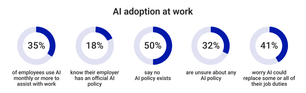 AI checklist for HR