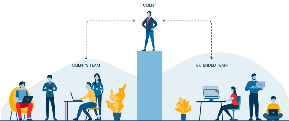 Outstaffing Model Outstaffing Model