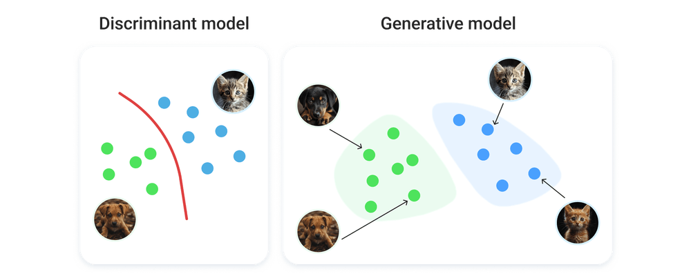 Generative AI in education Generative AI in education