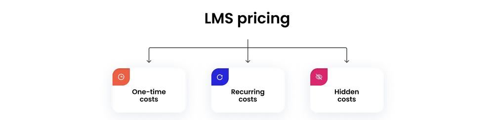 LMS pricing components LMS pricing components
