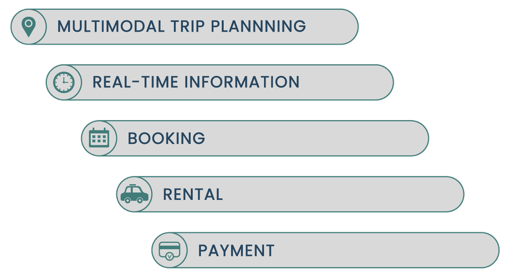 eMaaS Application Services Concept eMaaS Application Services Concept