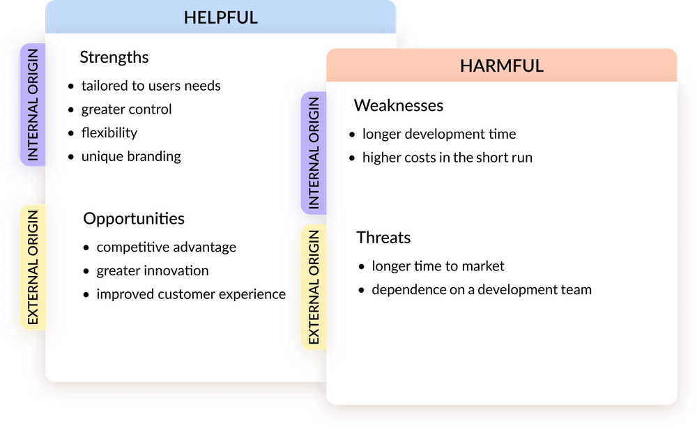 Custom solutions SWOT analysis Custom solutions SWOT analysis