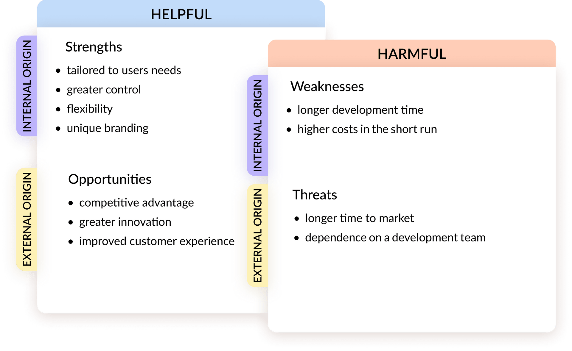 Custom solutions SWOT analysis