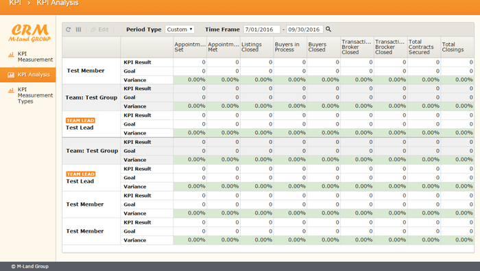 M-Land - KPI Analysis Screen