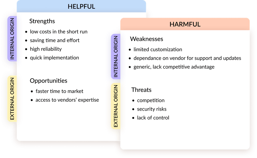Ready-made software SWOT analysis Ready-made software SWOT analysis