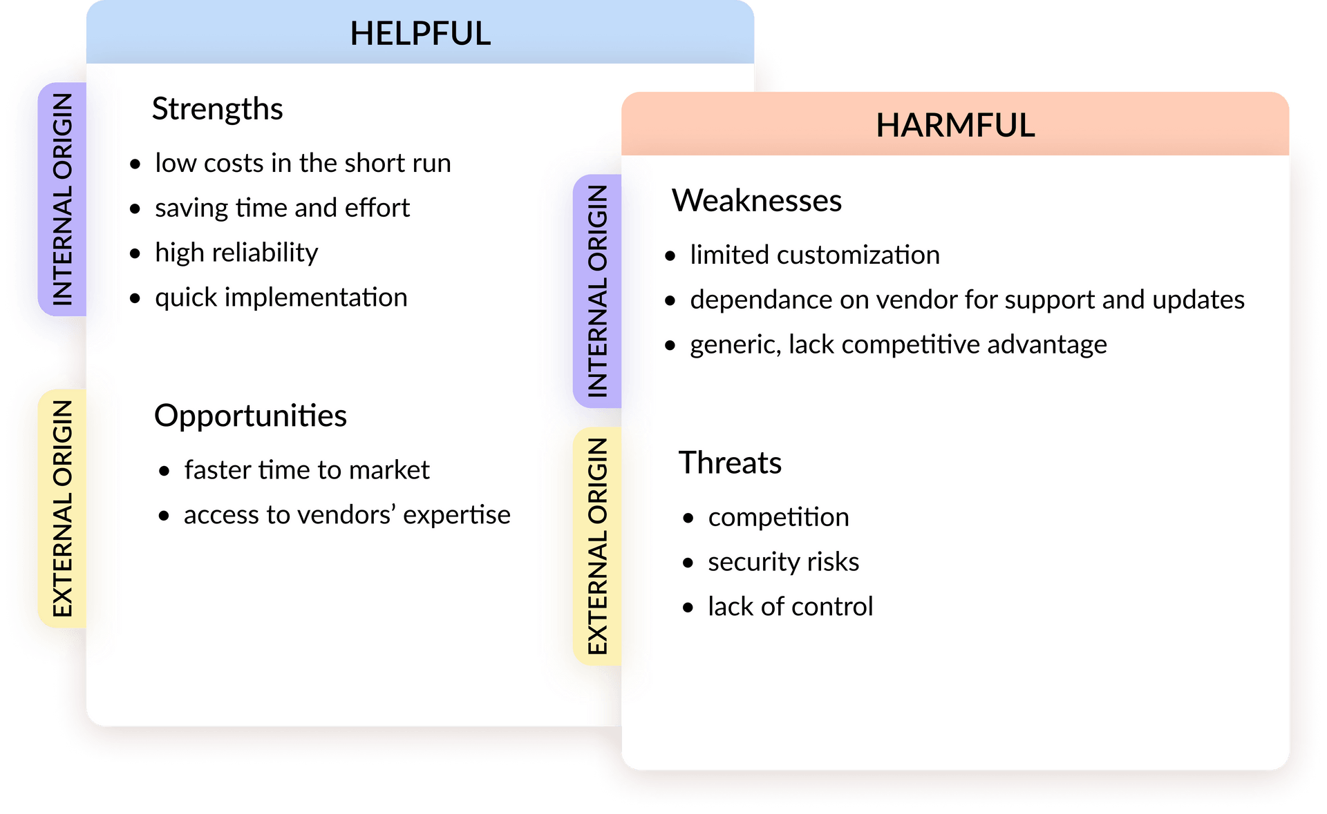 Ready-made software SWOT analysis