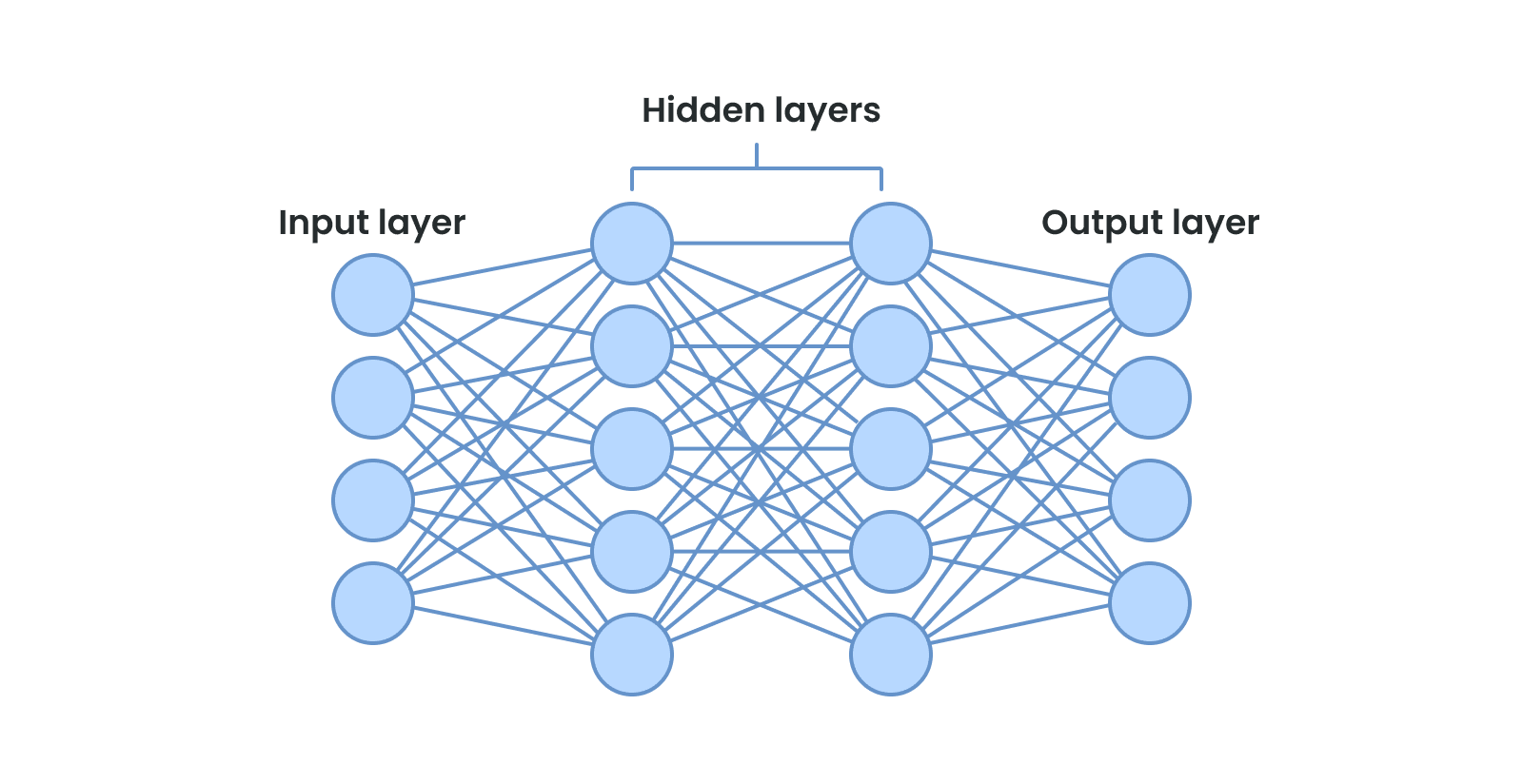 Everything you need to know before hiring an AI consulting company - in one guide. Learn all AI basics and figure out how to hire the right consultants.