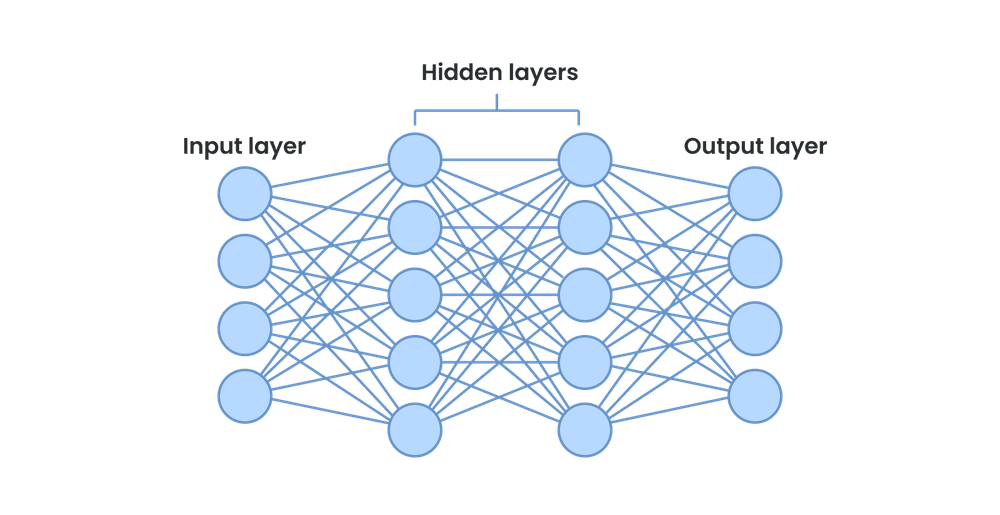 How neural networks work How neural networks work