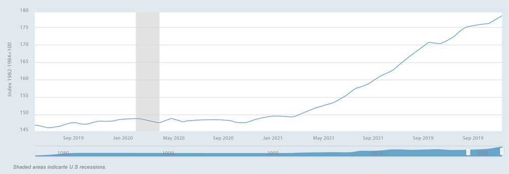 Motor vehicle parts & equipment price index. Motor vehicle parts & equipment price index.