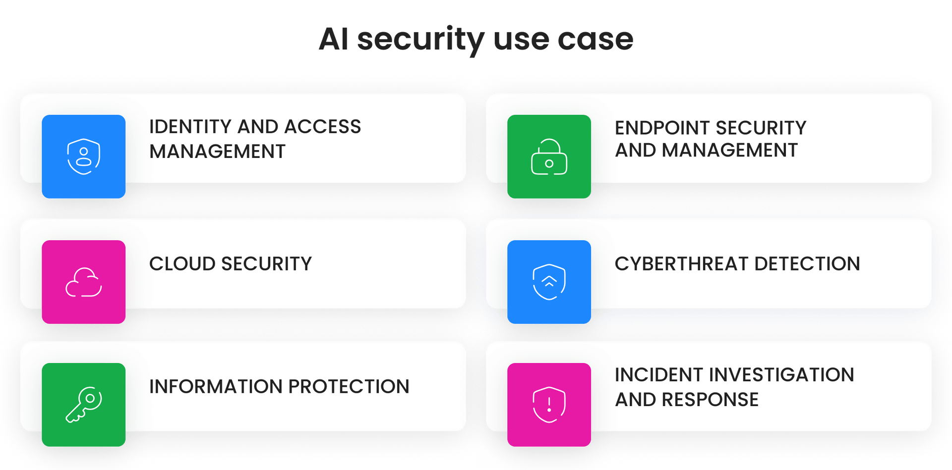 AI security use case