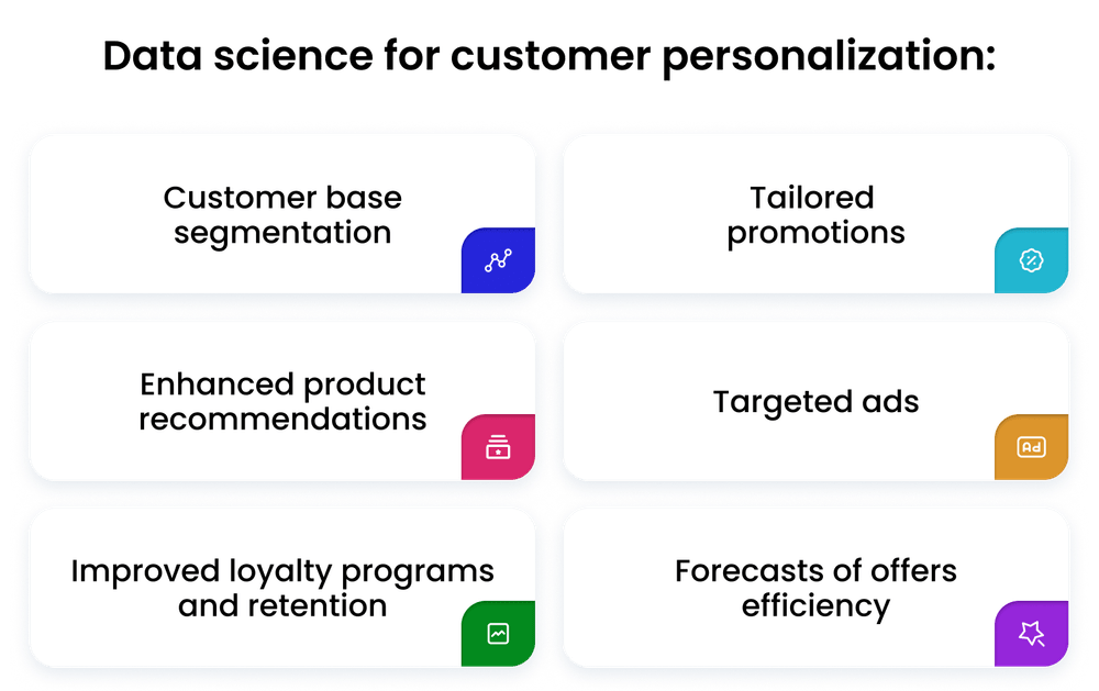 DS for personalization DS for personalization
