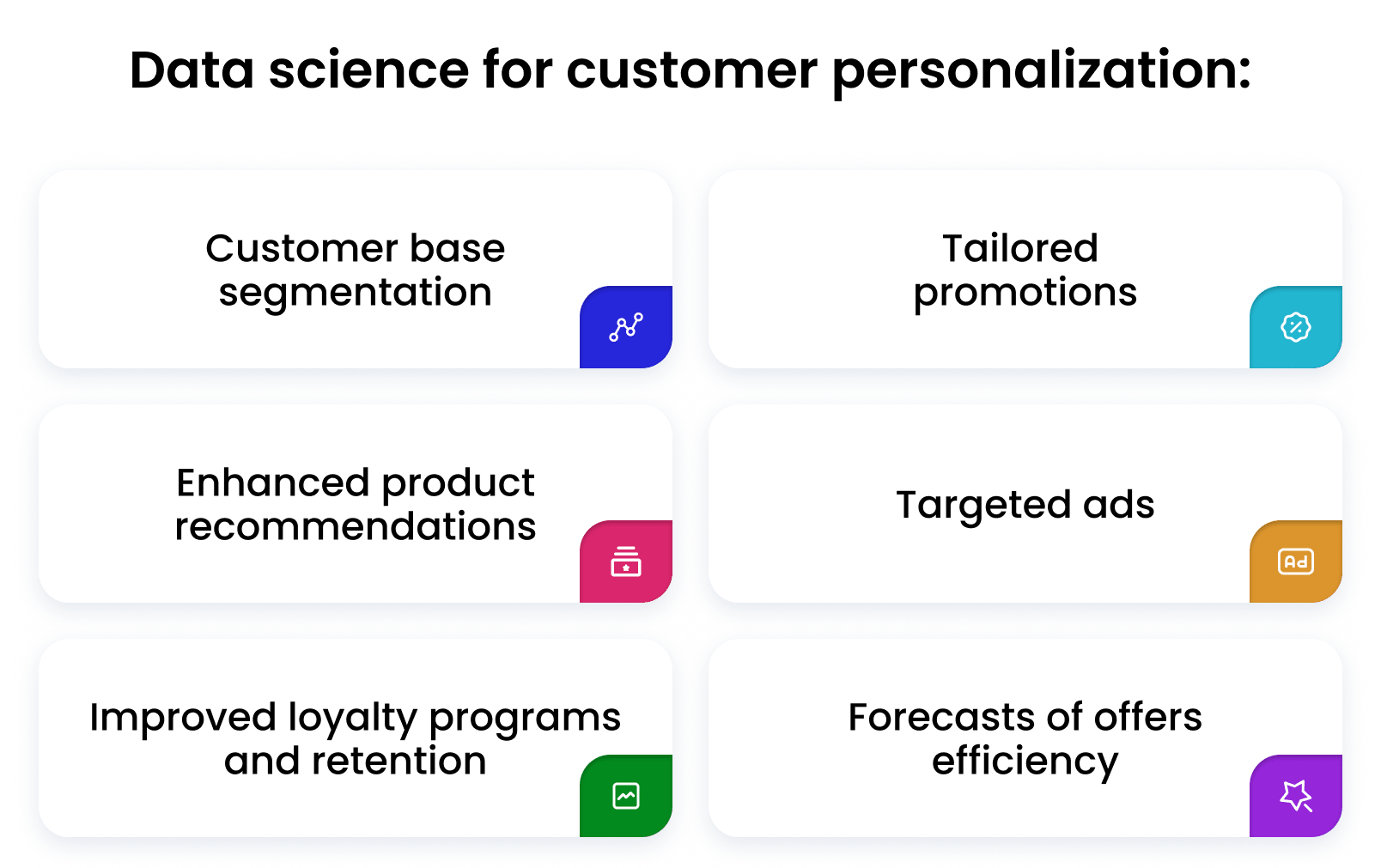 DS for personalization