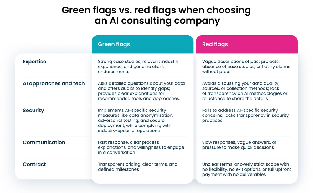 Green flags vs Red flags when choosing an AI consulting company Green flags vs Red flags when choosing an AI consulting company