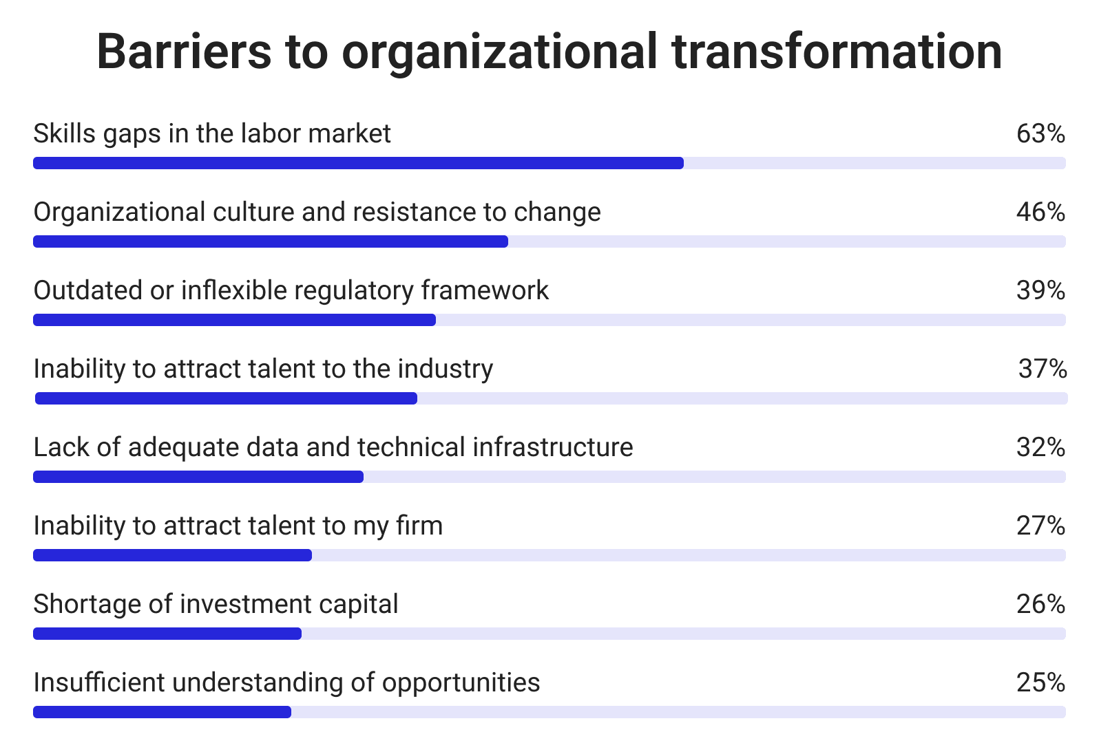 Barriers to organizational transformation Barriers to organizational transformation