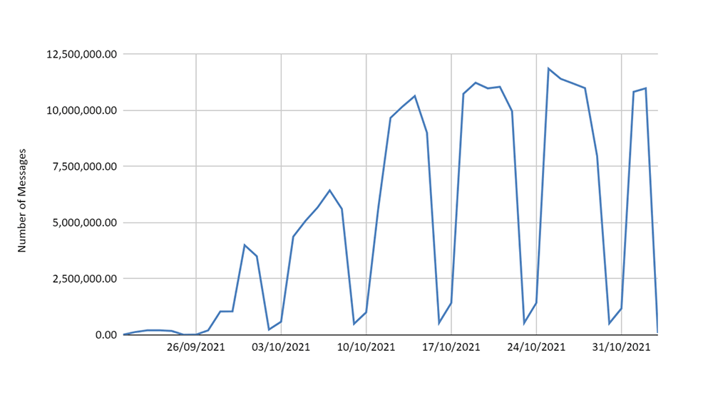 PHP and Kafka Message Throughput, Aristek Systems