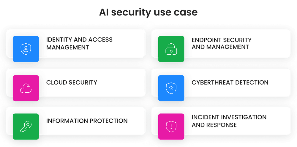 AI security use case AI security use case