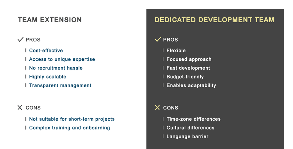 Staff augmentation vs. dedicated development team Staff augmentation vs. dedicated development team