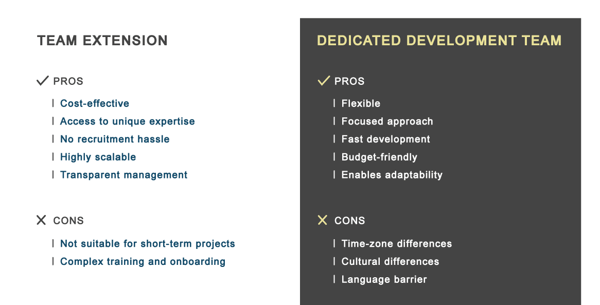 In This Article, We Examine Software Staff Augmentation, What It Is, How It Differs From Another Key Model, And How It Works.