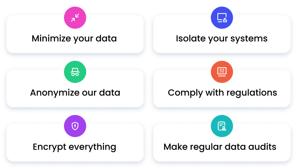 M.A.G.I.C.A: minimize, anonymize, guard (encrypt), isolate, comply, audit M.A.G.I.C.A: minimize, anonymize, guard (encrypt), isolate, comply, audit