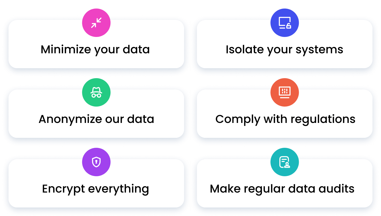 M.A.G.I.C.A: minimize, anonymize, guard (encrypt), isolate, comply, audit