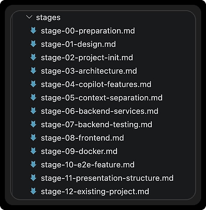 Stages offered by AI