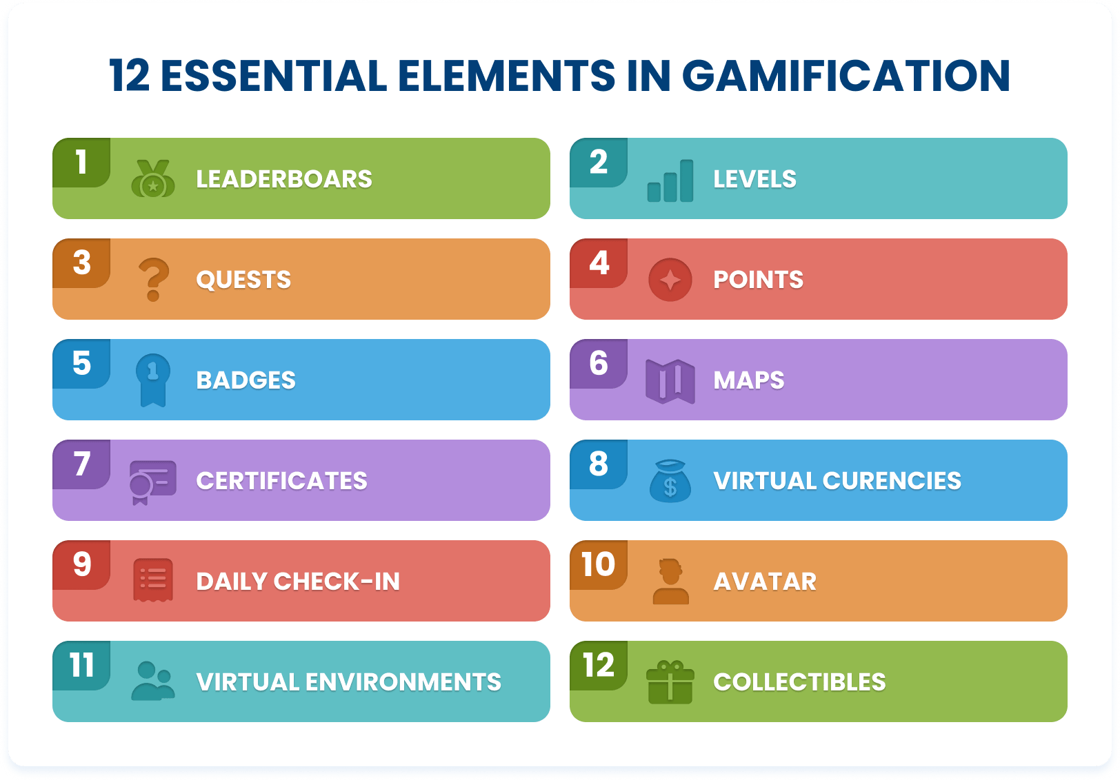 Essential Elements of Gamification
