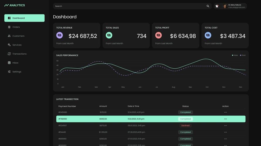 Slide 1: Image of project 2