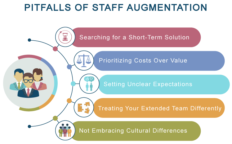 Addressing the Benefits of Staff Augmentation and Its Pitfalls Too. Giving the Tips That Will Help You Make the Best Decision When Augmenting Your Staff in the Future.