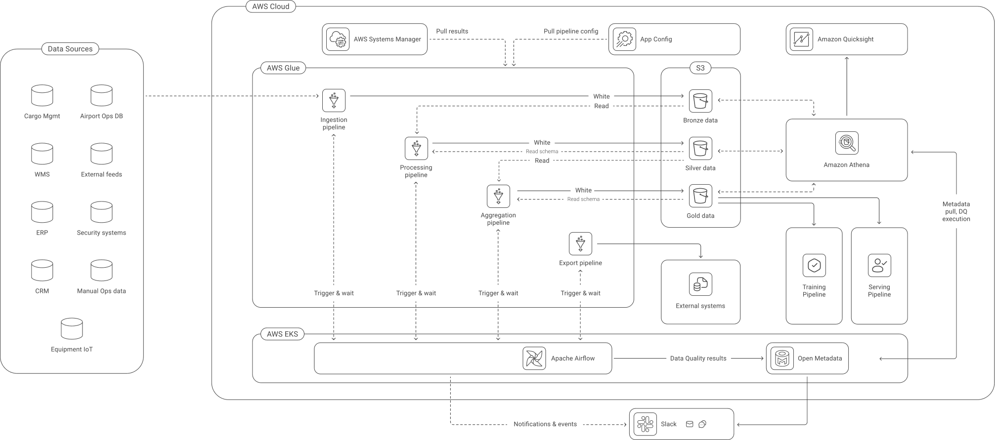 Schema
