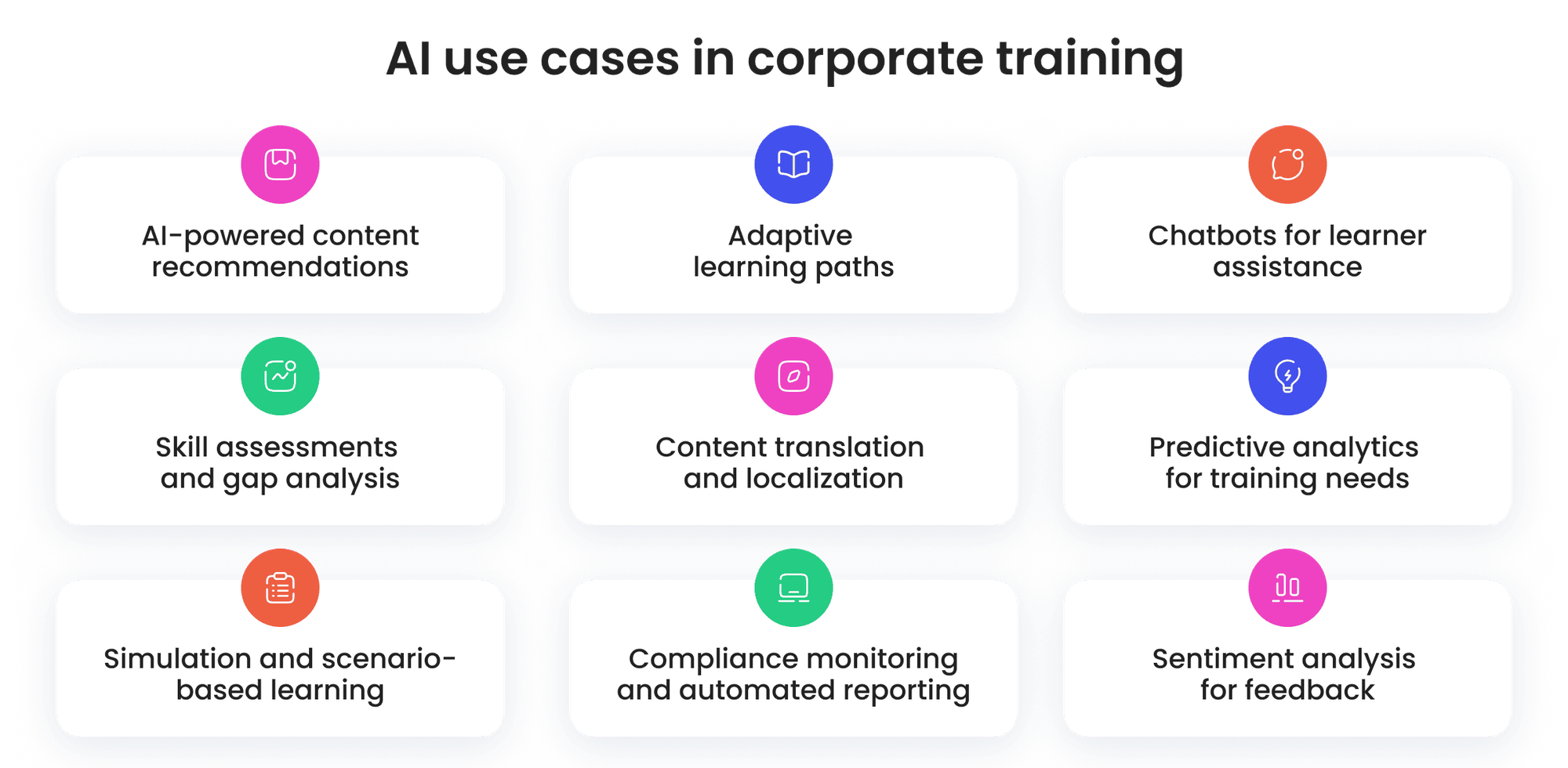 AI adoption in corporate training: numbers, challenges, use cases, and ...