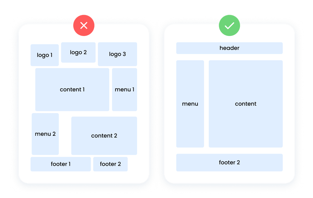 Clear content organization Clear content organization