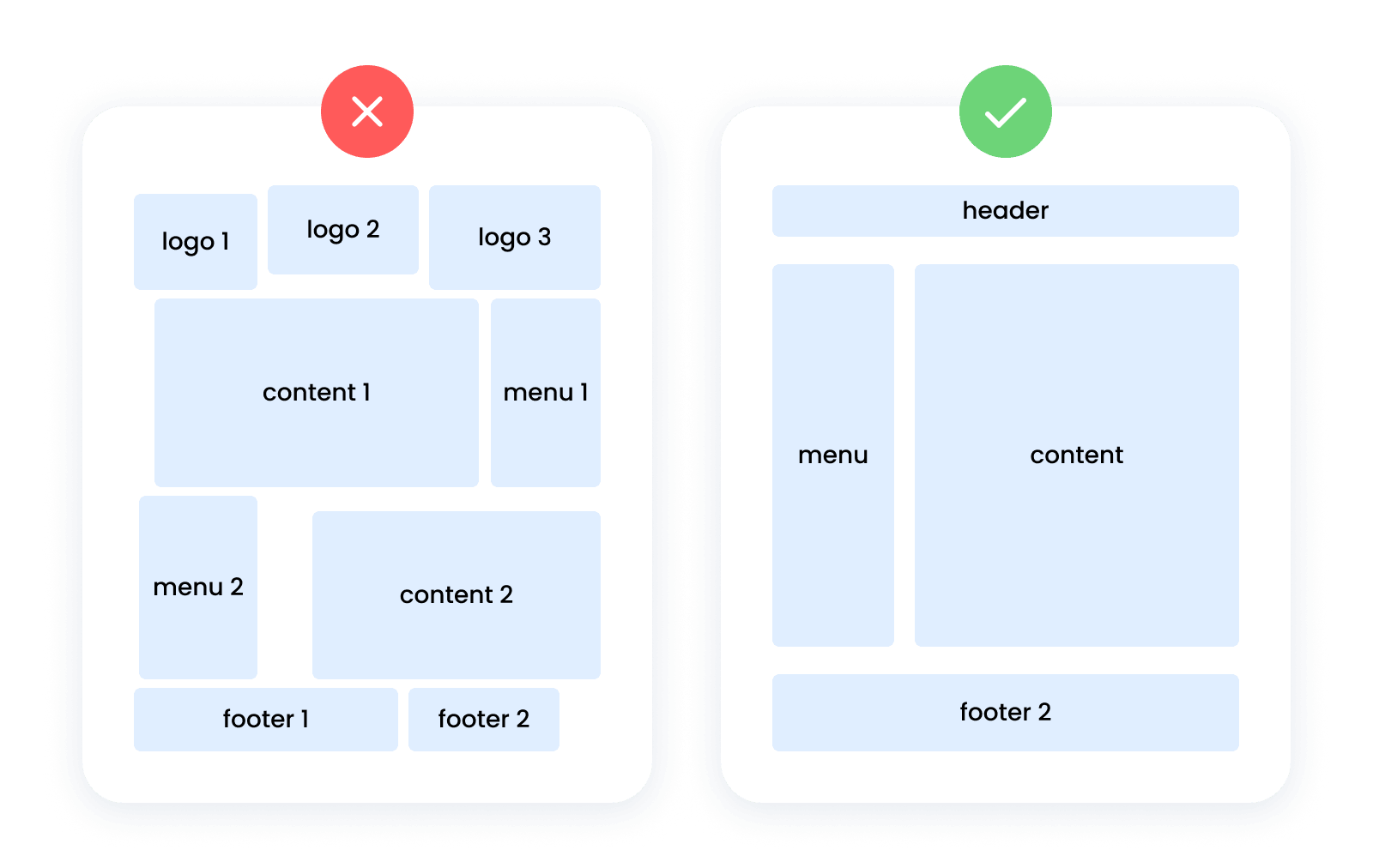 Clear content organization