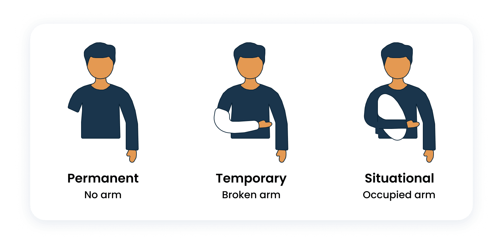 Types of disability