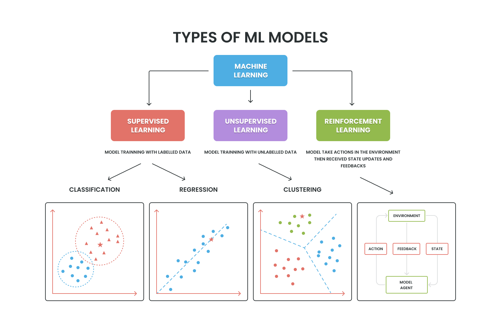 Everything you need to know before hiring an AI consulting company - in one guide. Learn all AI basics and figure out how to hire the right consultants.