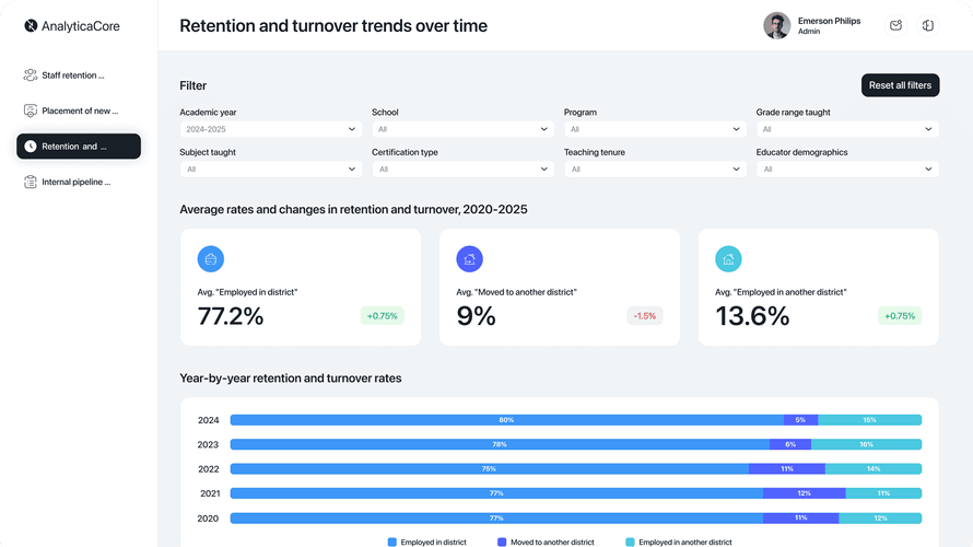 Slide 2: Image of project 2