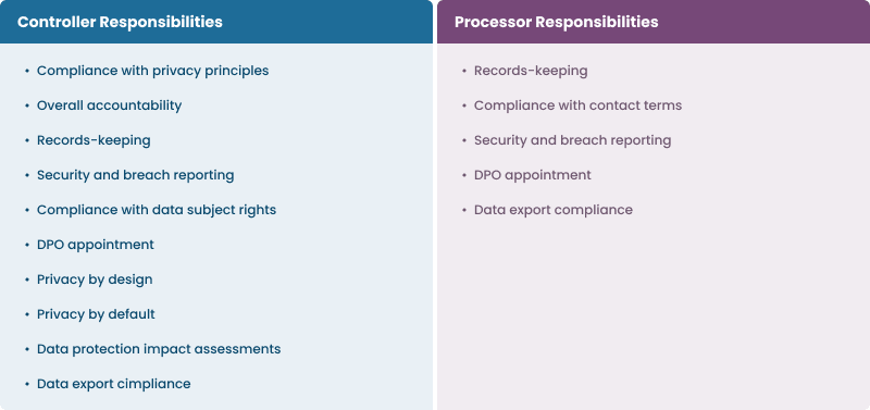 GDPR Controller & Processor Responsibilities