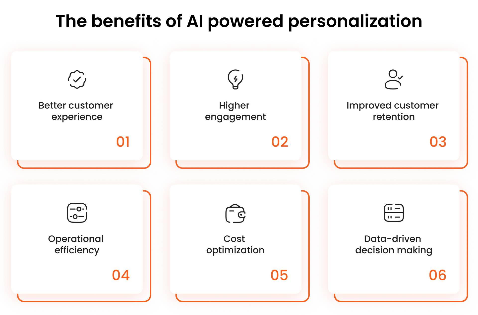 The benefits of AI powered personalization