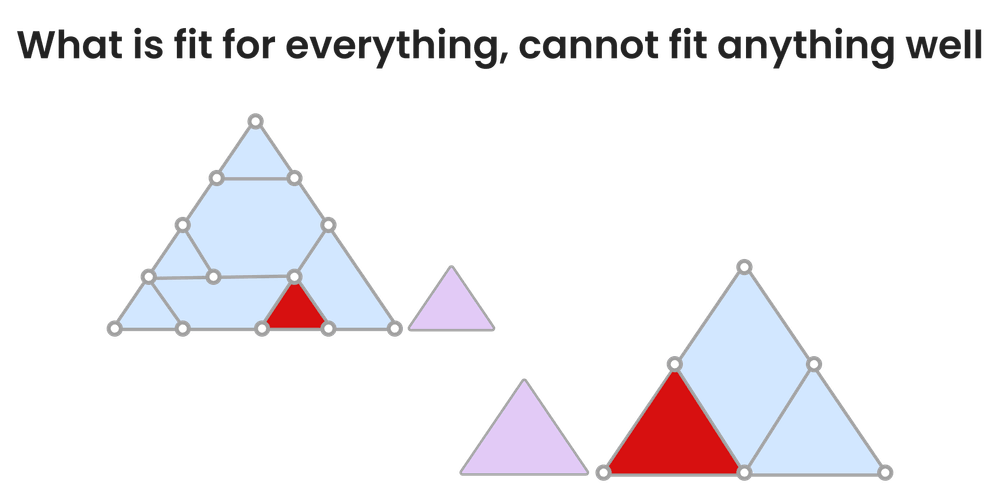 What is adaptive learning