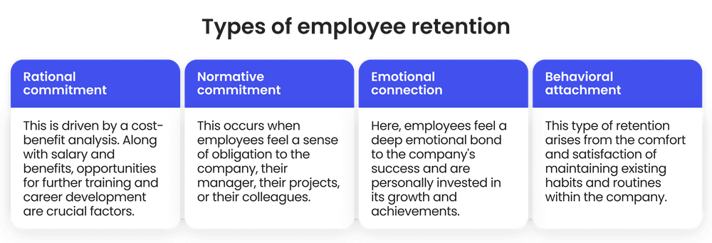 Types of employee retention Types of employee retention