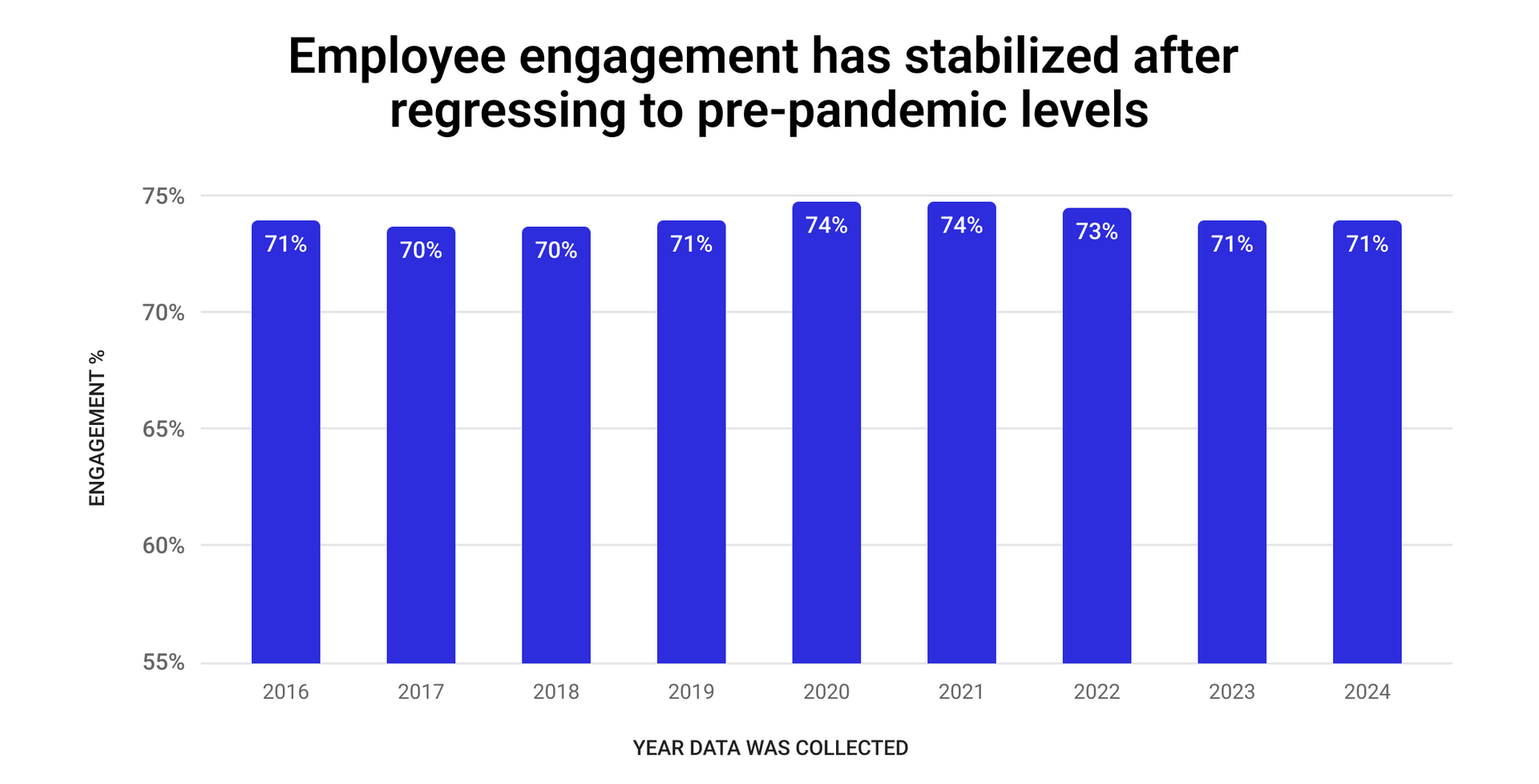 Employee engagement graph Employee engagement graph