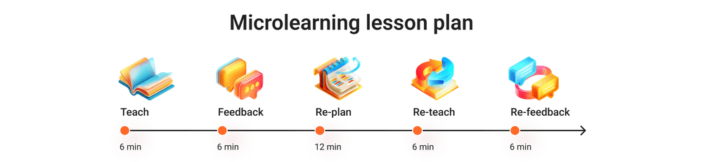 Microlearning lesson plan Microlearning lesson plan