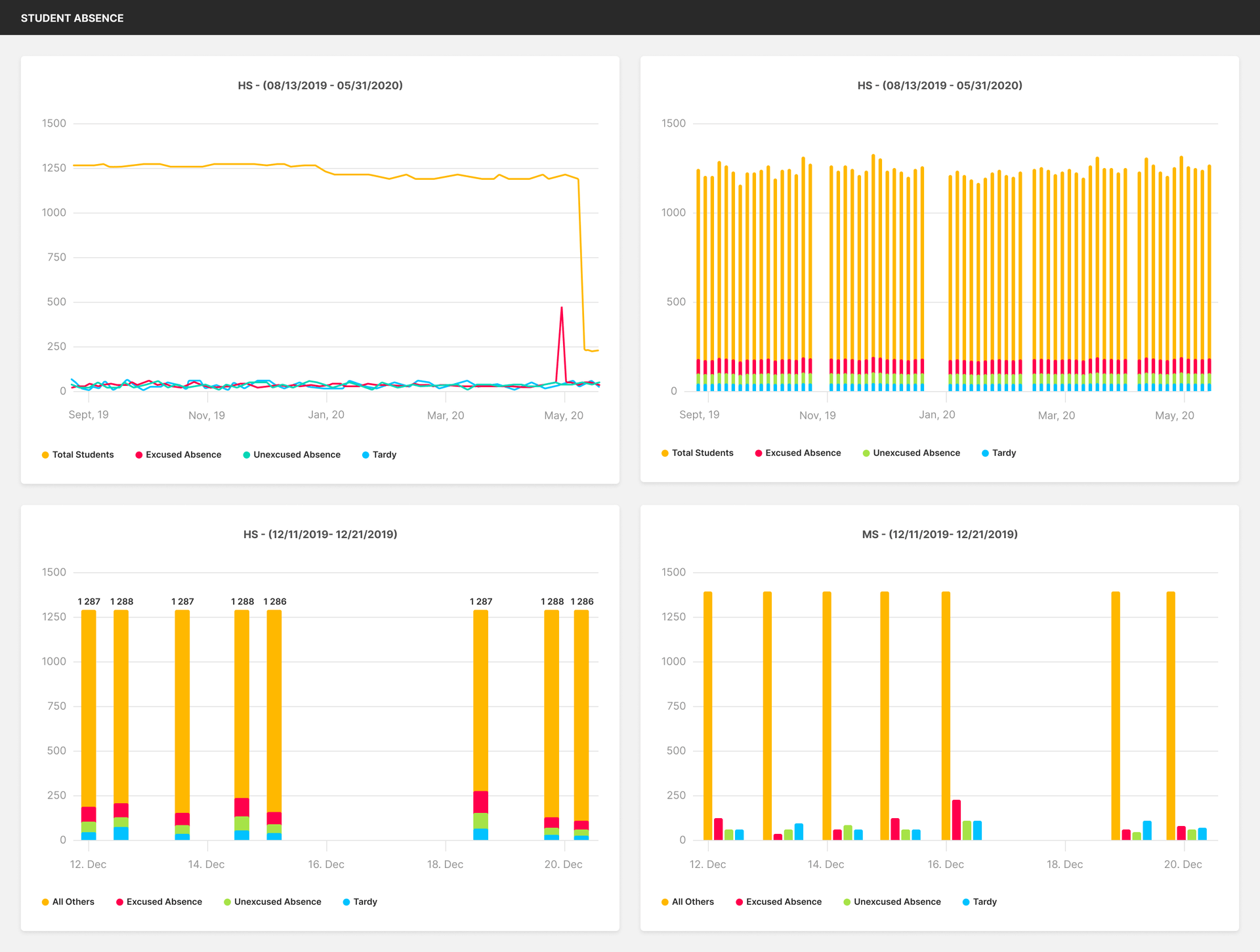 Screenshot of Students Analytics in bSchools Student Information System (SIS) Software by Aristek Systems.