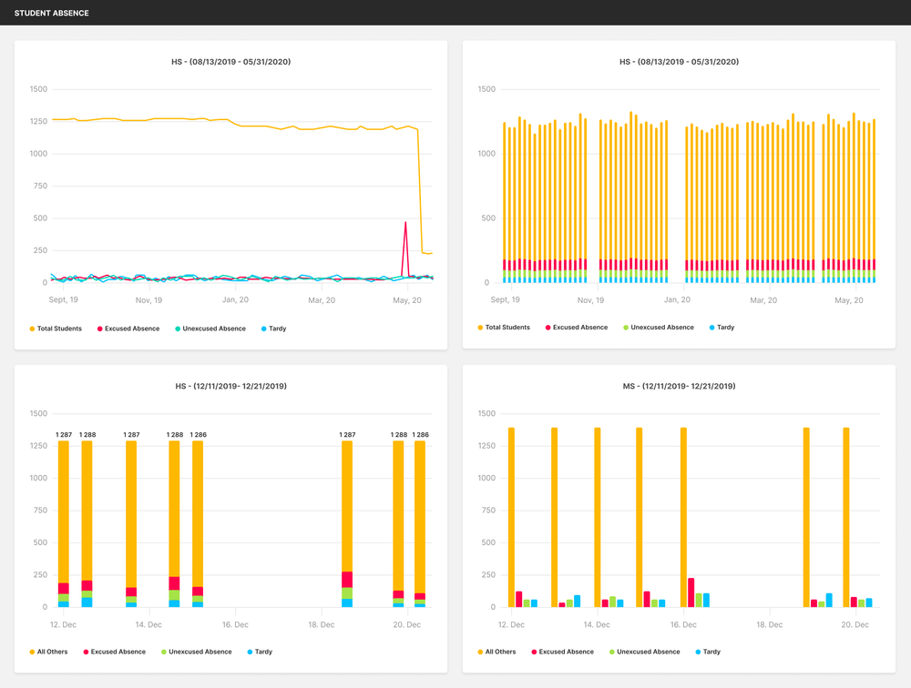 Students analytics in bSchools SIS from Aristek Systems Students analytics in bSchools SIS from Aristek Systems