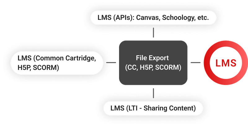 Image of card 2