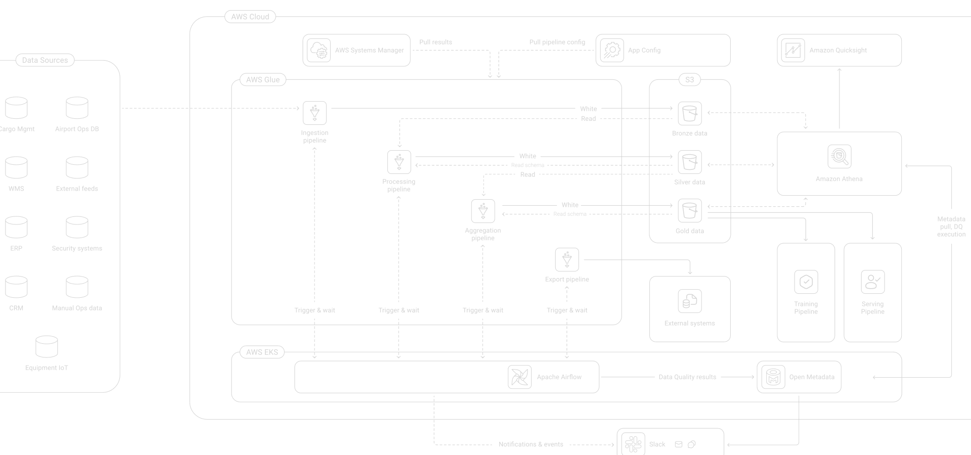 Schema