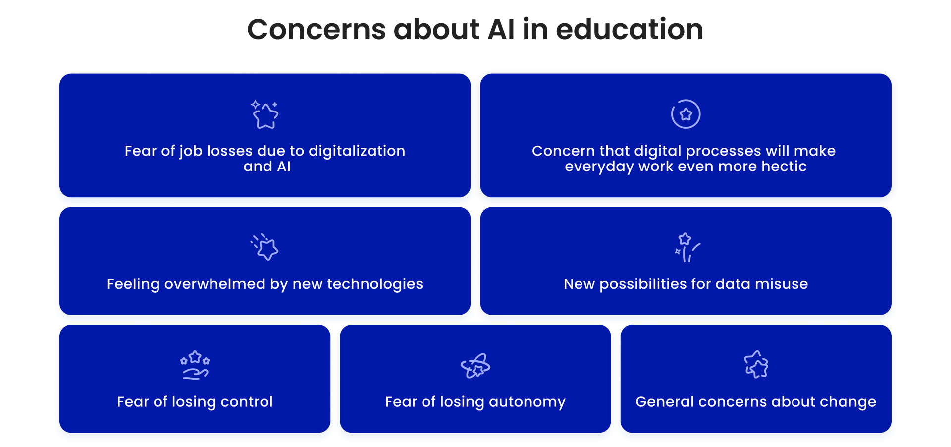 Concerns about AI in education