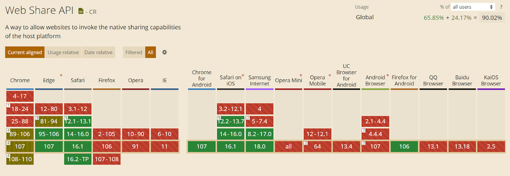 Webshare API browser support Webshare API browser support