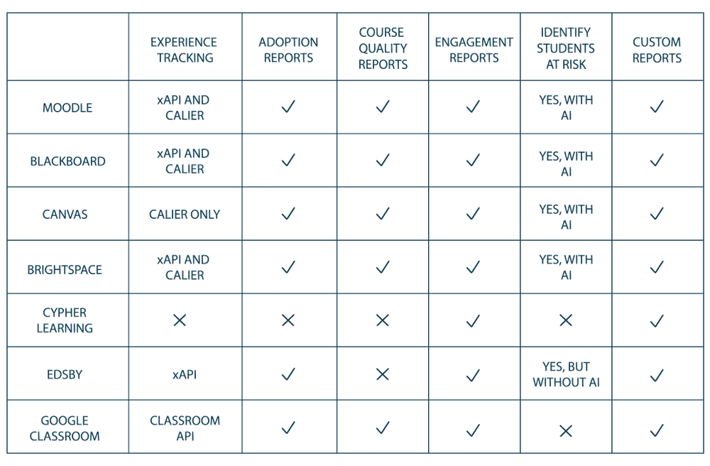Compare LMS Dashboards Compare LMS Dashboards