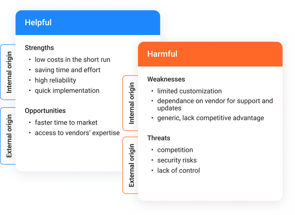 Ready-made LMS SWOT analysis Ready-made LMS SWOT analysis