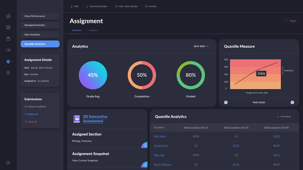 Quantile Analytics from Our Custom eLearning Platform